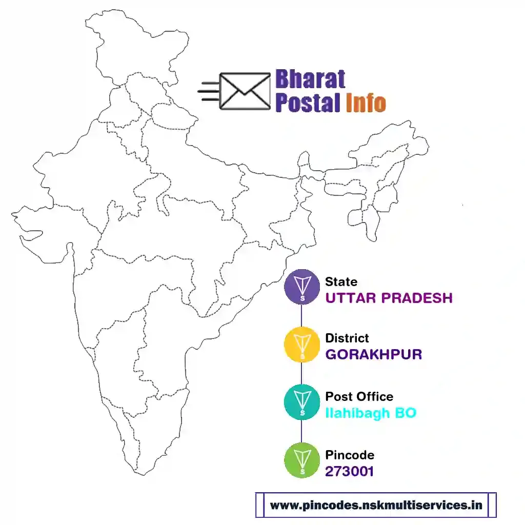 uttar pradesh-gorakhpur-ilahibagh bo-273001